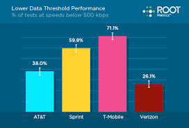 rootmetrics takes the u s carriers to london rootmetrics