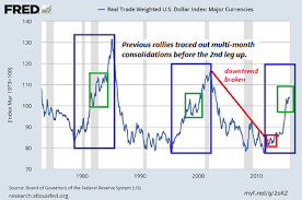 how much higher can the u s dollar go investing com