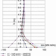 Consider a diametral section through a plate of thickness. Vertical Deformation Of The Circular Plate Download Scientific Diagram
