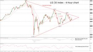 Technical Analysis Us 30 Index Trades In Symmetrical