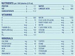 Enfamil Newborn Baby Formula 2 Fl Oz Plastic Nursette Bottles 6 Count Pack Of 4 Enfamil Newborn Enfamil Baby Formula