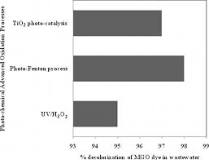 Image result for how does aop in water treatment work