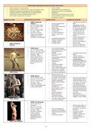 Resumen De Historia Del Arte Completo Clases De Historia Del Arte Historia Del Arte Arte Renacentista