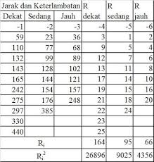 We did not find results for: Https Xn D1aizdd Xn P1ai Environment Contoh Soal Statistika Non Parametrik Php
