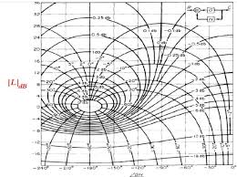 Nyquist Plot