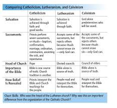 the protestant reformation 13 3 howell world history