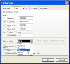 Millions And Thousands In Charts In Microsoft Excel Office