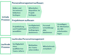 Wenn sie diese eine, vorlage ausgewählt zaehlen, können sie die erforderlichen details eingeben und sogar die farbe, schriftart darüber hinaus größe anpassen. Bva Grosspm 4 Personalmanagement