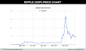 Bitcoin cash (bch) brings sound money to the world. Stellar Price Prediction Cryptocurrency Shift Nrg Crypto Reddit Pec Nature Camp