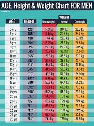 Like younger children, girls in this age group generally have a wider weight span than boys. Family Magazine Average 13 Year Old Weight