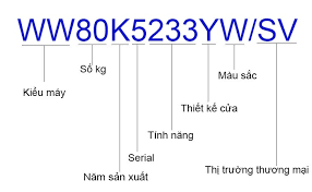 Mã SKU trên sản phẩm là gì? Có ý nghĩa gì?