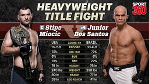 ʒoˈzɛ ˈawdu), commonly anglicized as jose aldo, is a brazilian professional mixed martial artist. Ufc 211 Five Key Questions As Stipe Miocic And Joanna Jedrzejczyk Defend Their Ufc Titles Sport360 News