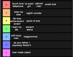 The text generator section features simple tools that let you create graphics with fonts of different styles as well as various text effects; I Made A Spirit Phone Song Tier List I Love All Of The Songs On The Album This Is Just A Ranking Of How Much I Like Them Lemondemon