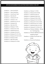 Tahap kemahiran guru bahasa melayu sekolah menengah dalam. Bbm Pemulihan Pdf Senarai Kemahiran Dalam Pemulihan