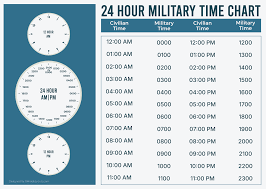 Printable Military Time Charts - 24 Hour Time Conversion
