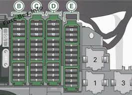Audi A4 S4 B8 8k 2011 2012 Fuse Box Diagram Fuse Box Audi Audi A4