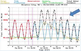 winter storm bears down on ocean city ocnj daily