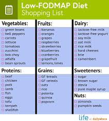 The Low Fodmap Diet Your Solution To A Healthier Gut Fodmap Diet Recipes Low Fodmap Diet Recipes Low Fodmap Diet