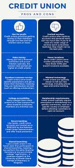 Bank Or Credit Union: Which One Is Right For You? - San Diego State  University