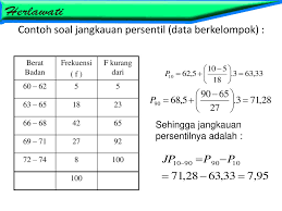 Dalam satu urutan data terdapat 99 persentil, masing masing disebut p1 sampai p99. Contoh Soal Jangkauan Data Belum Dikelompokkan Ppt Download