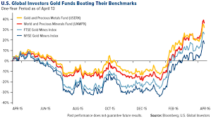 Why One Analyst Believes Gold Could Hit 3 000 An Ounce