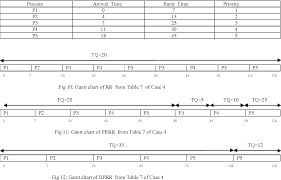 Figure 11 From Comparative Performance Analysis Of Best