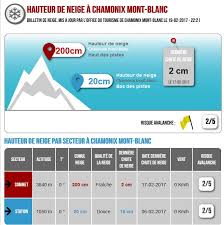 Alpes orientales (150 cm), alpes (220 cm), europe niveaux d'enneigement dans les alpes du plessur. Top 10 Comparatif Des Meteo Pour La Neige Et La Montagne
