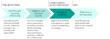 If you think we've reported information incorrectly, you can dispute it with us and/or with the credit reporting agency. Latest Research Perspectives Cambridge Associates