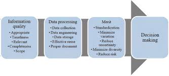 Full article: Strengthening the accuracy and visibility of supply chain  management data in the coffee industry