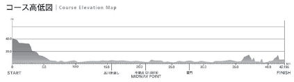 Accessj Running Tokyo Marathon Part 1