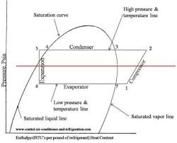 Refrigeration Cycle Diagram Refrigeration And Air Conditioning Electrical Symbols Mechanical Engineering