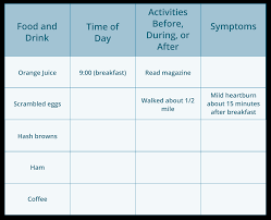 How To Track Your Gerd Triggers