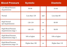 Blood Pressure Text Images Music Video Glogster Edu