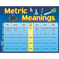 37 Methodical Metric System Capacity Chart