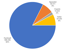 Contact representatives of entities that supply therapeutic goods, to discuss reported adverse events Tausende Tga Ingenieure Fehlen Der Offentlichen Bauverwaltung