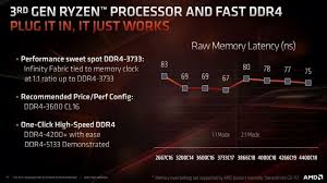 Here are the best ram for ryzen 9 5900x: Best Ram Memory Timings For Ryzen 3000 Cpus Premiumbuilds
