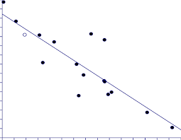 Relationship Between Adult Female Black Footed Ferret