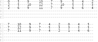 economical guitar triads an easy way to dominate the neck