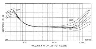 Bose 901 Series Vi Speakers Ars Technica Openforum