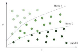 Image result for Treatment Effect