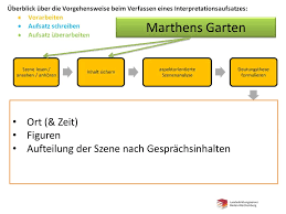 Referat / aufsatz (schule) aus dem jahr 2011 im fachbereich. Aufsatzdidaktik Szenenanalyse Ppt Herunterladen