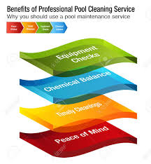 an image of benefits of professional pool cleaning service chart