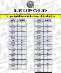 Leupold Scope Rings Chart Jewelry