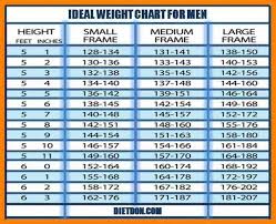 12 actual weight haeight chart men