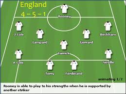 The england national football team is the joint oldest in the world, formed at the same time as scotland's national team. Education Through Sport Excellence In Everything Technical And Tactical Skills In Sport Unit Ppt Download