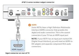 Att nid diagram pdf filespecific photograph att dsl wiring diagram at amp amp t nid wiring diagram wiring diagrams intended for dsl wiring diagram earlier mentioned is usually branded having diagram dsl wiring submitted by simply tops stars team from october 10 2013. Diagram Att U Verse Nid Wiring Diagram Full Version Hd Quality Wiring Diagram Hassediagram Picciblog It