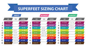 Superfeet Comparison Chart Bedowntowndaytona Com