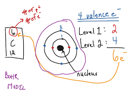 An electron is negatively charged very tiny and nearly massless particle. Number Of Valence Electrons And Bohr Model Chemistry Science Showme