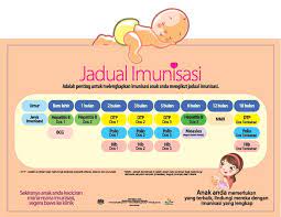 Dapatkan jadwal terbaru suntikan bayi dari dokter anda atau klinik. Harga Suntikan Imunisasi Bayi Di Klinik Swasta