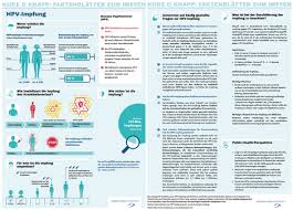 Discover mrna technology, a new approach to medicine. Rki Informationsmaterial Zum Impfen Kurz Knapp Faktenblatter Zum Impfen